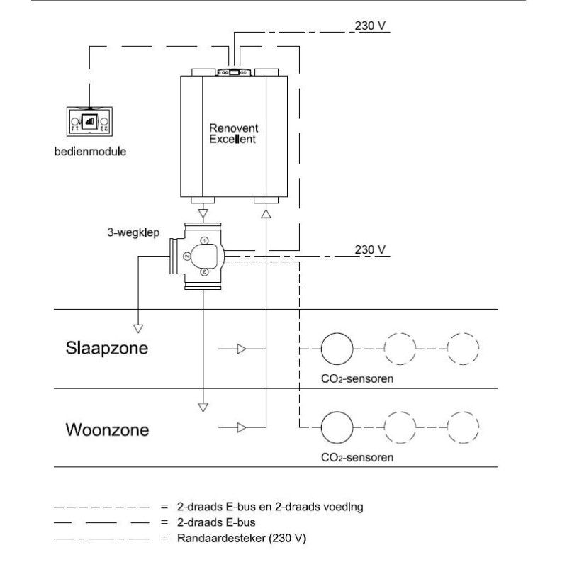 Brink Vraaggestuurd ventileren tijd Excellent